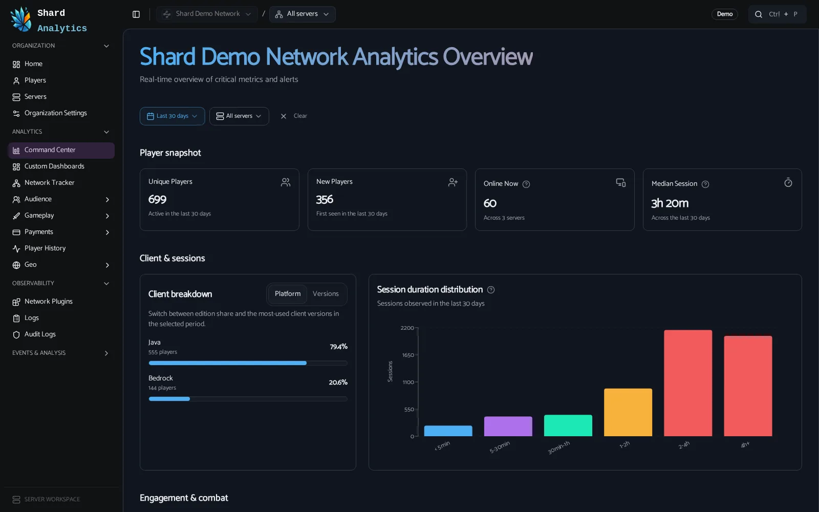 ShardAnalytics Command Center showing unique players, new players, online now, median session length, and session duration distribution