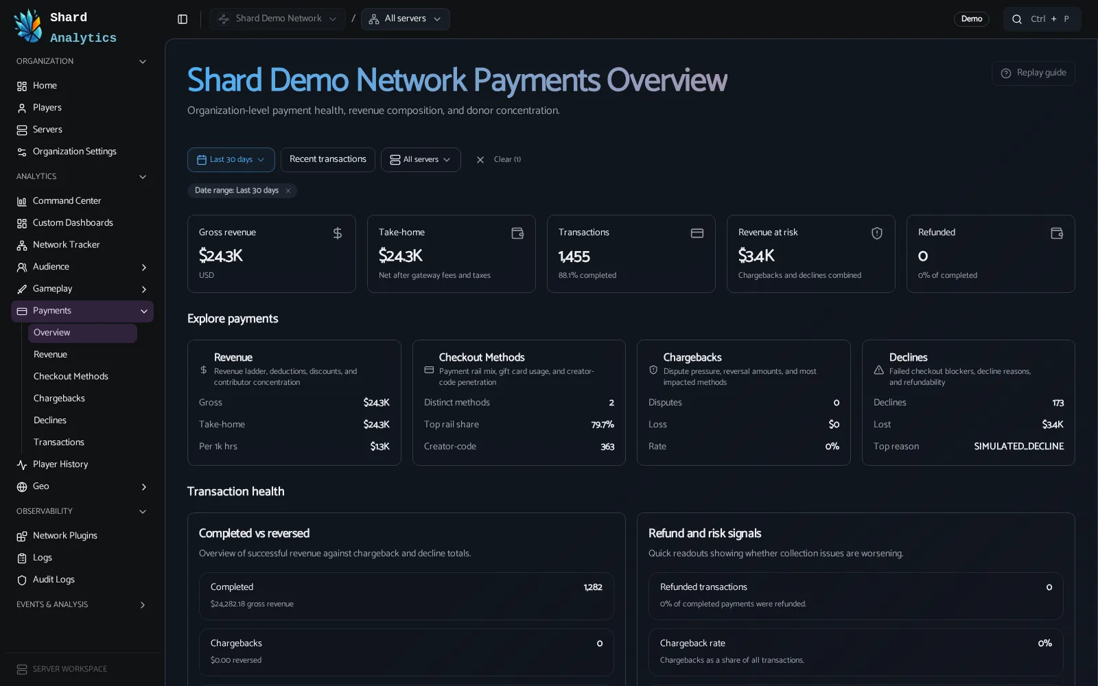 ShardAnalytics Payments overview showing gross revenue, take-home, transactions, and payment health