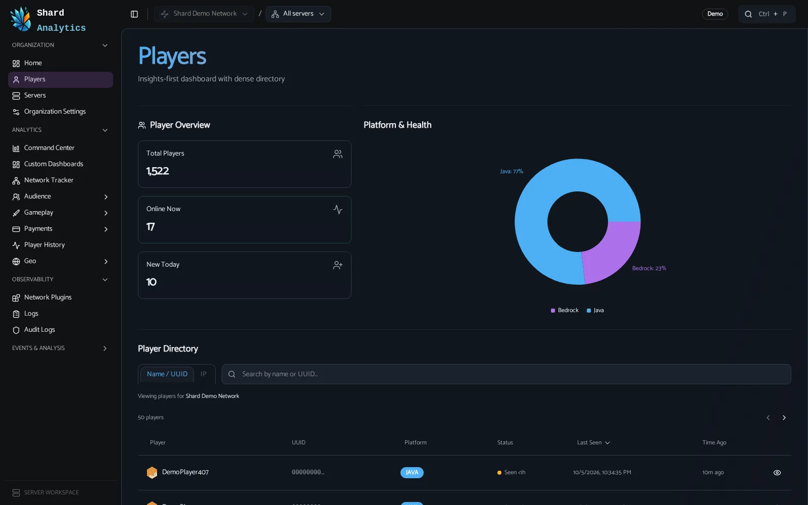 ShardAnalytics Players page showing total players, platform breakdown, and the player directory
